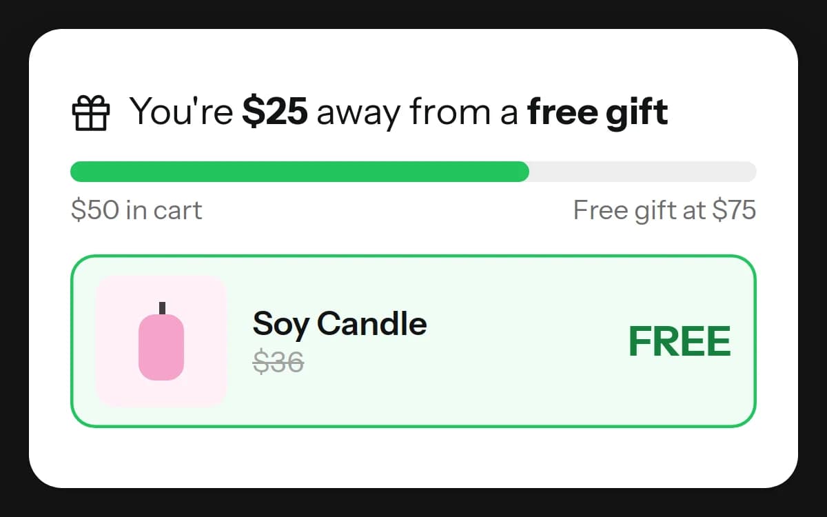 BFCM offer strategy: a cart at $50 told to spend $25 more for a free candle worth $36