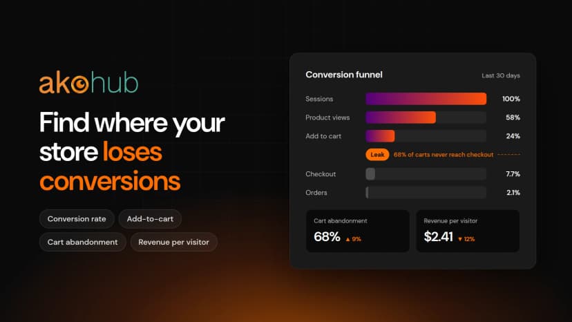 AkoHub: See Where Your Shopify Store Is Losing Conversions